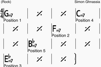 Maîtriser les 5 positions de pentatonique - Exercice de Simon Ghnassia