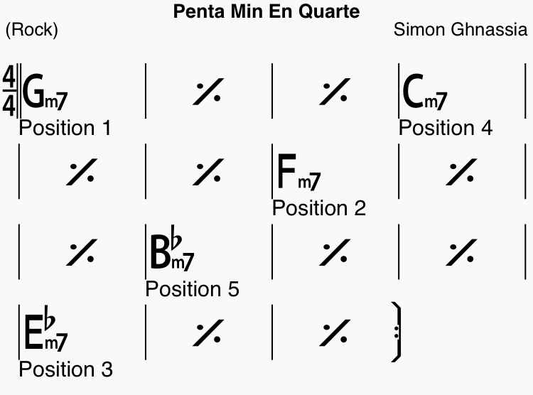 Maîtriser les 5 positions de pentatonique - Exercice de Simon Ghnassia