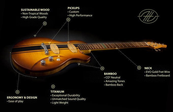 Cosmic One Alquier Guitars- Interview luthier Jean-Yves Alquier - Kickstarter Alquier Guitars