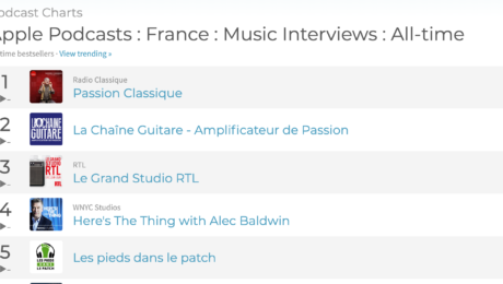Top #2 pour le podcast de La Chaîne Guitare entre Radio Classique et RTL